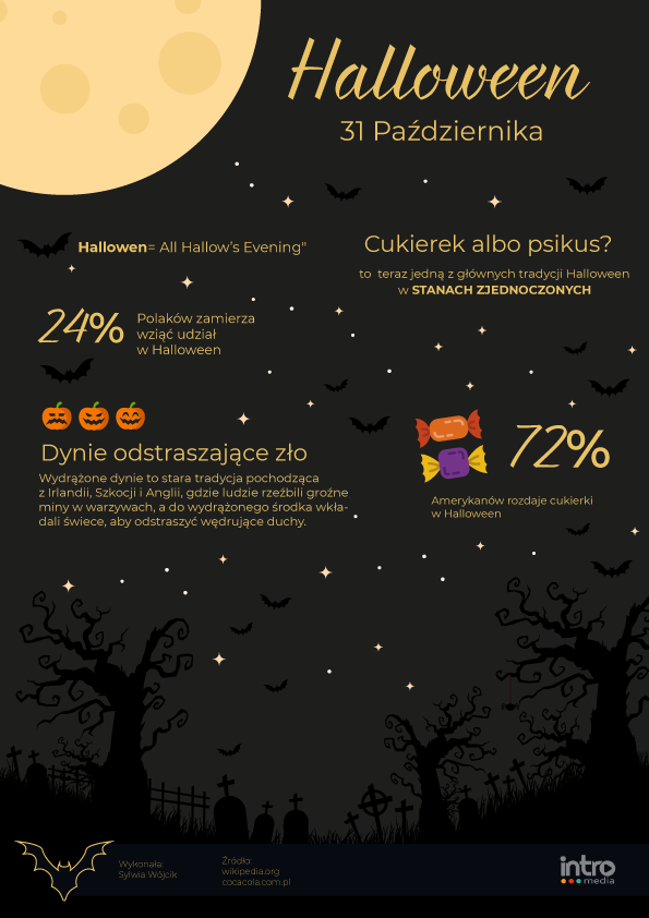 infografika intro media halloween