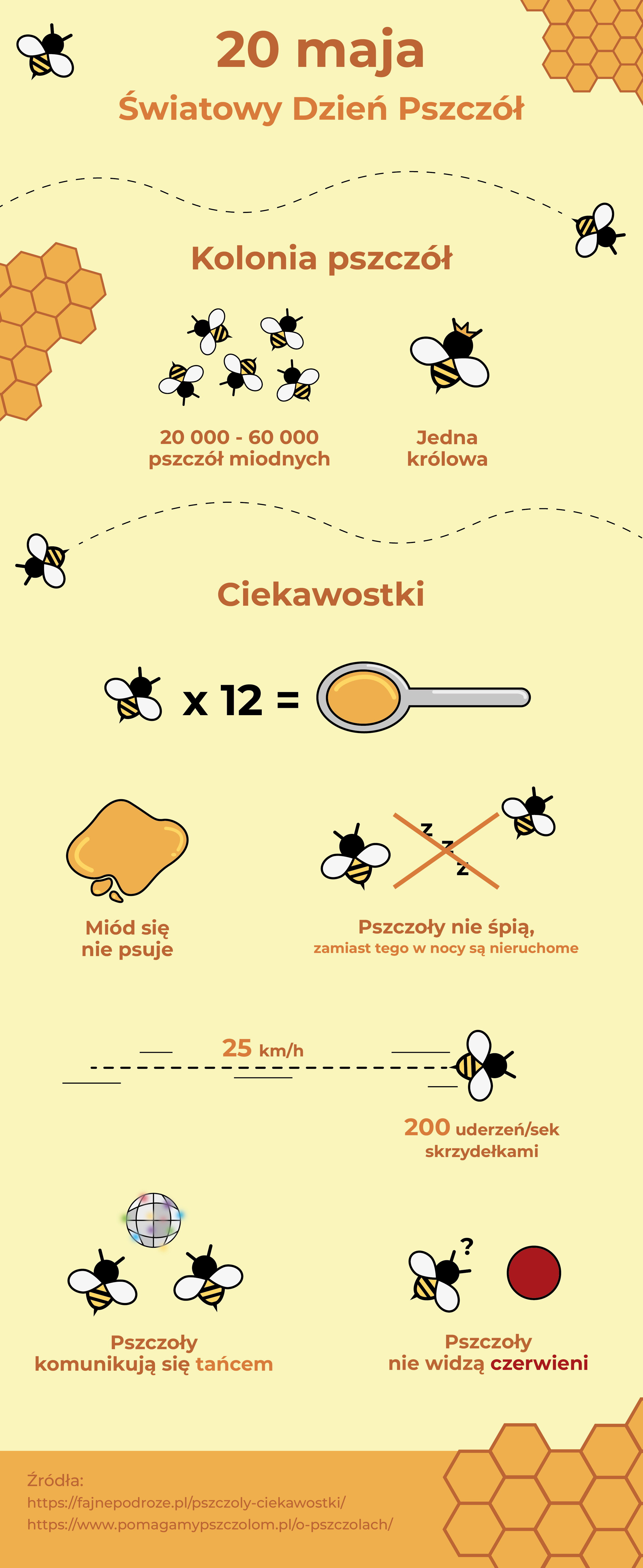 Infografika o pszczółkach