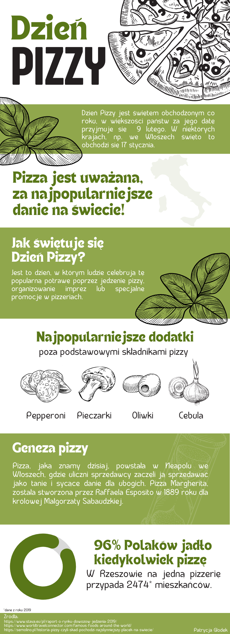 Infografika Dzień pizzy