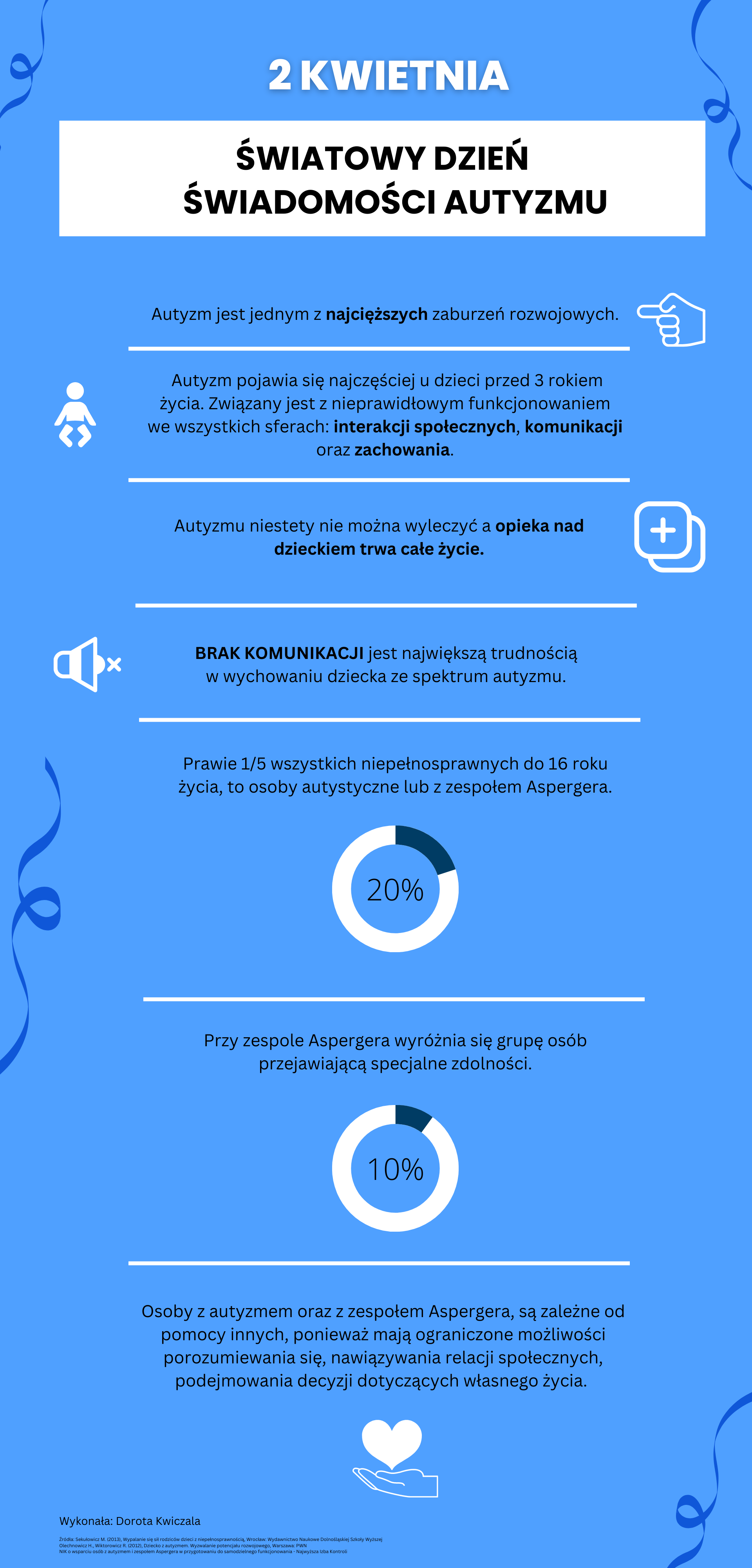 Autyzm 2 kwietnia 2