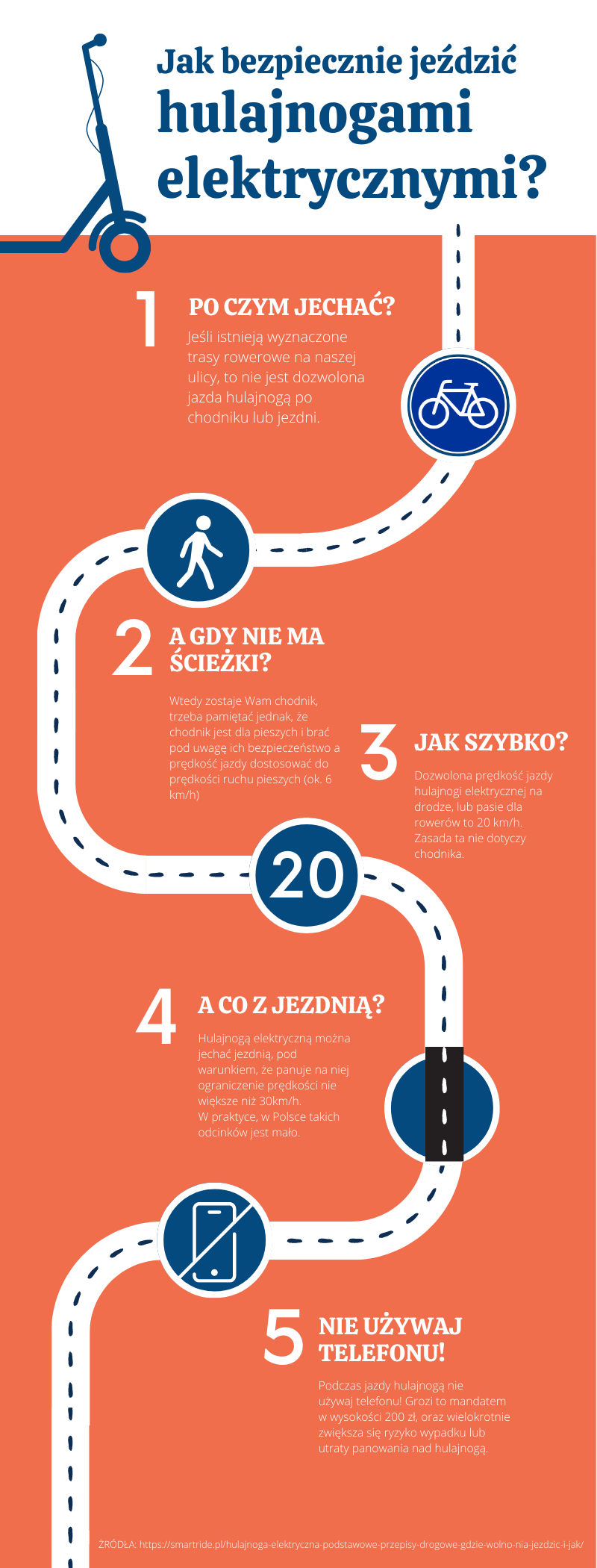 INFOGRAFIK Hulajnogi Patrycja Głodek