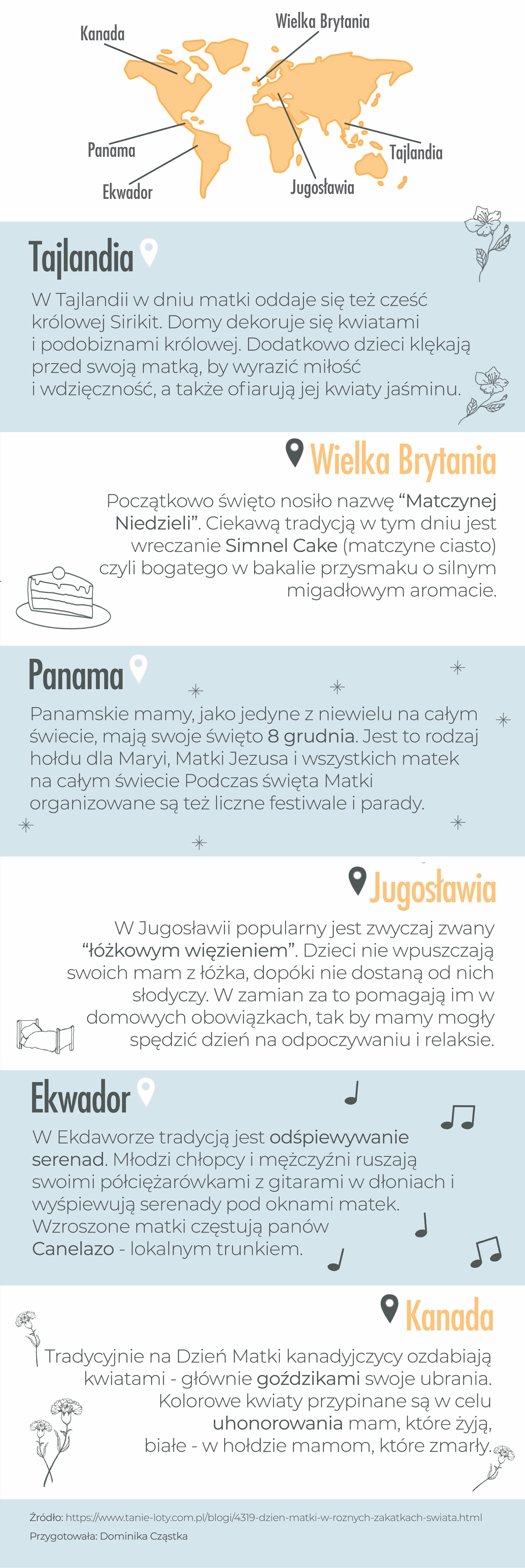 Dzien mamy Infografika