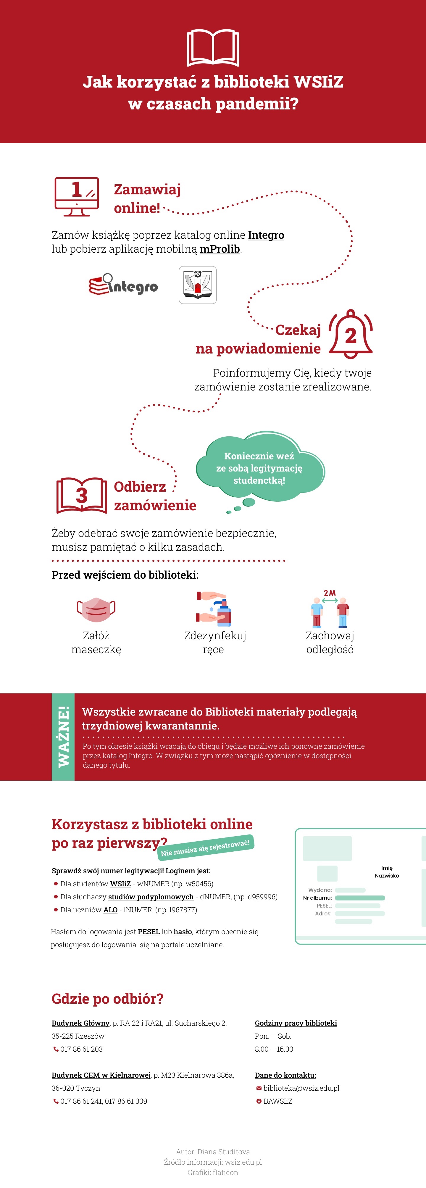 biblioteka infografika