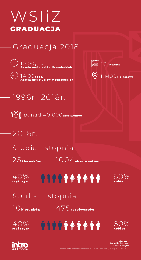 info graduacja