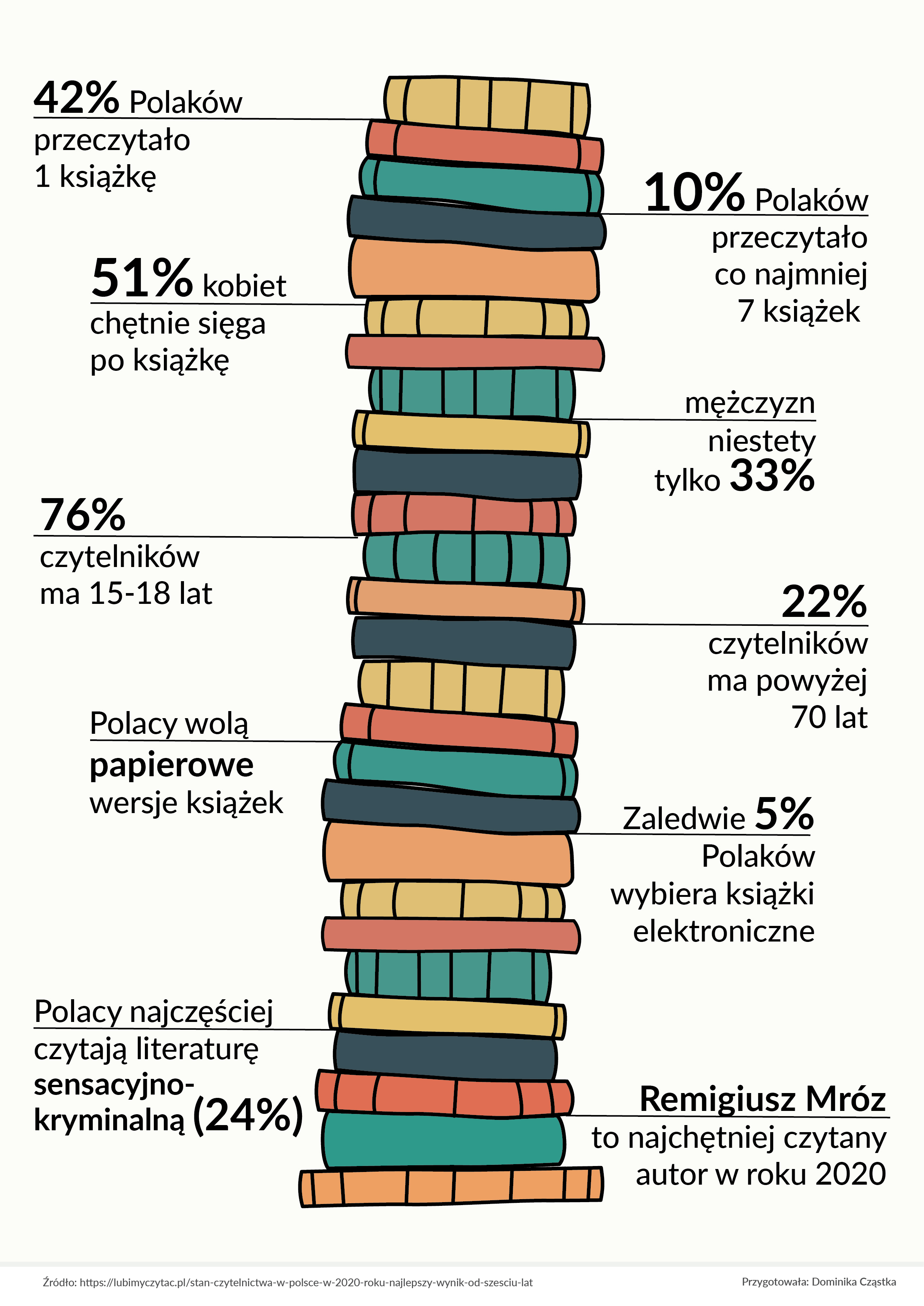 infografika czytelnictwo czastka 28czerwca