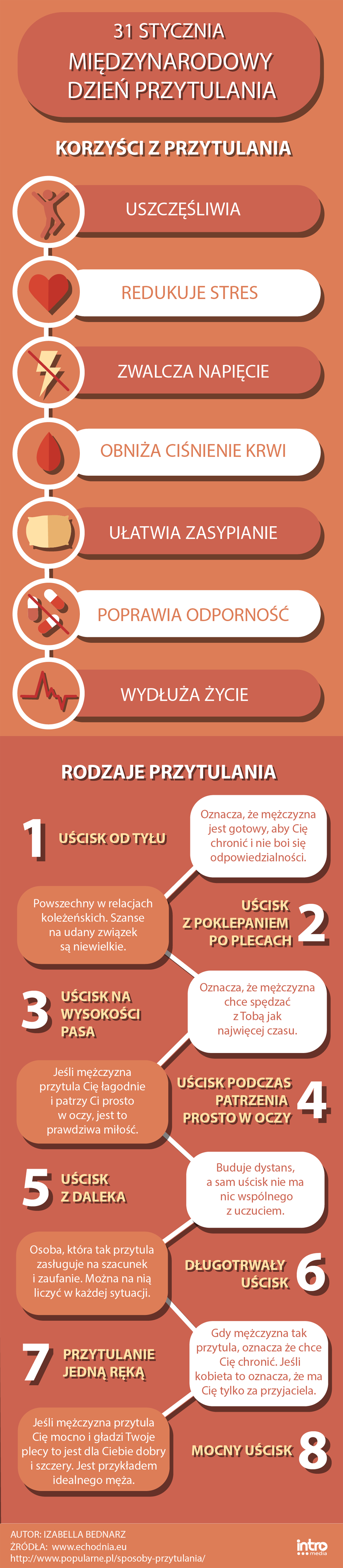 infografika ok