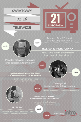 Dzień telewizji 