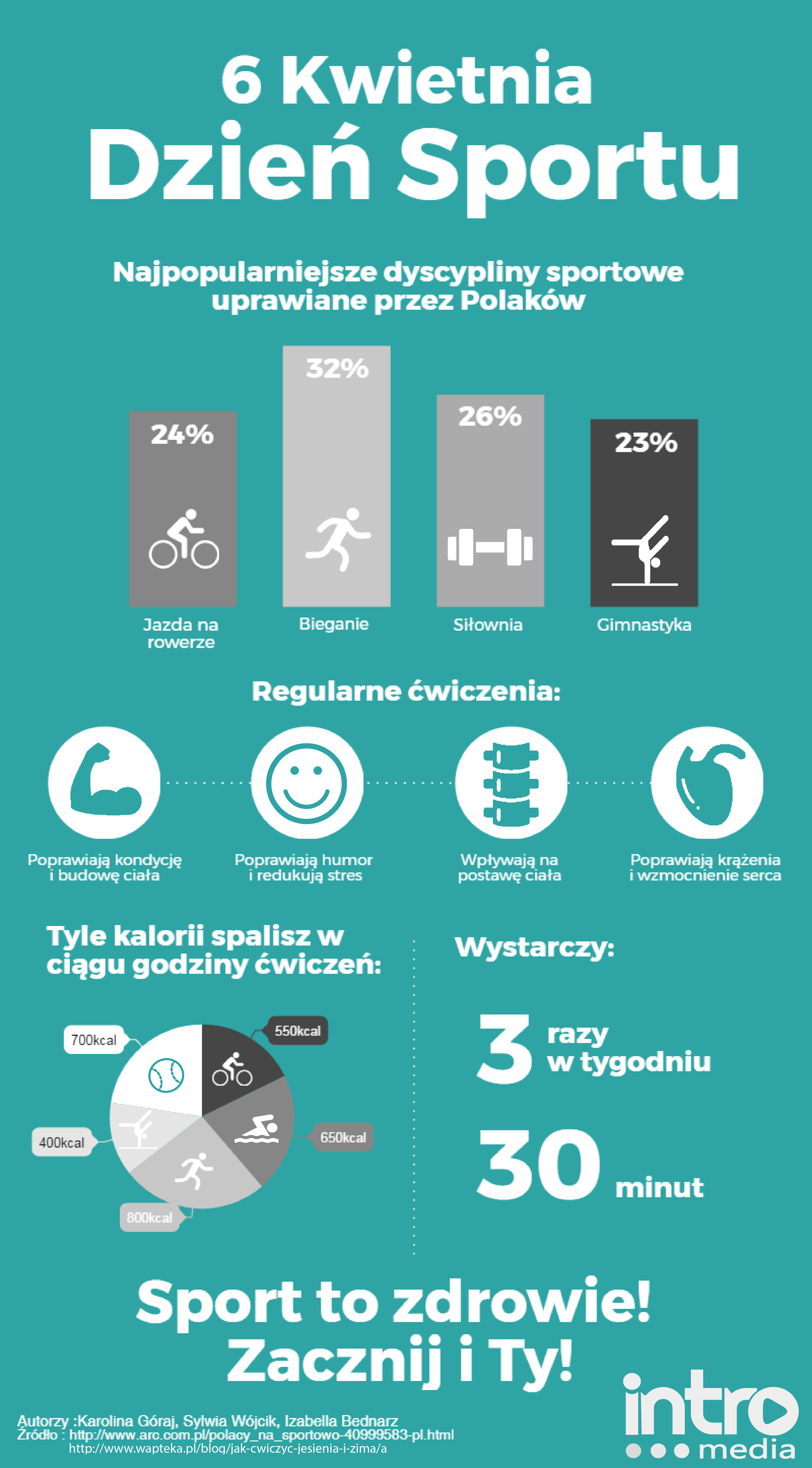 INFOGRAFIKA DZIEN SPORTU