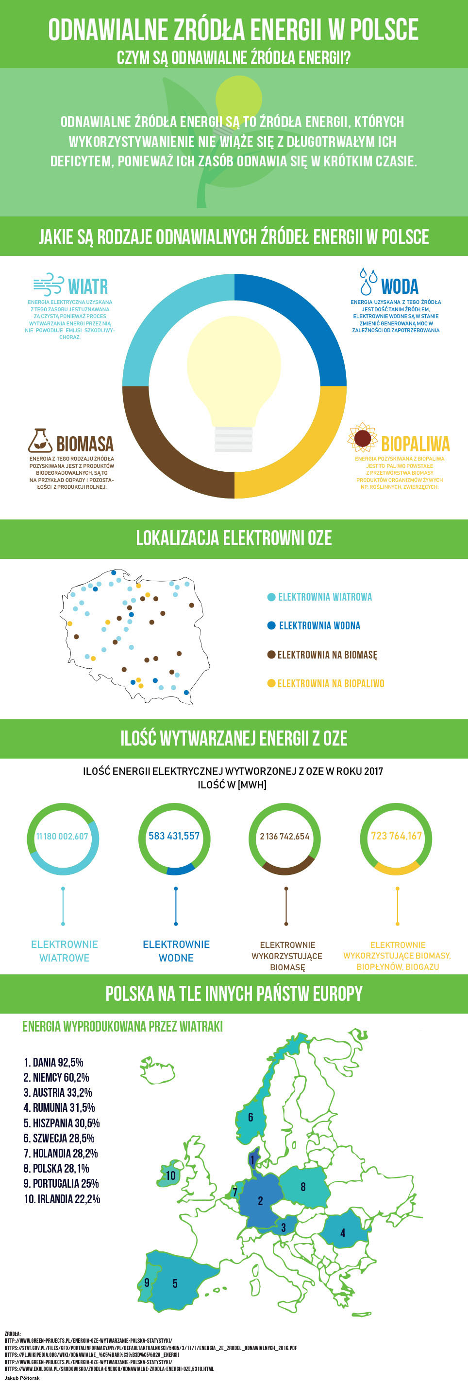 bioenergia Jakub Półtorak