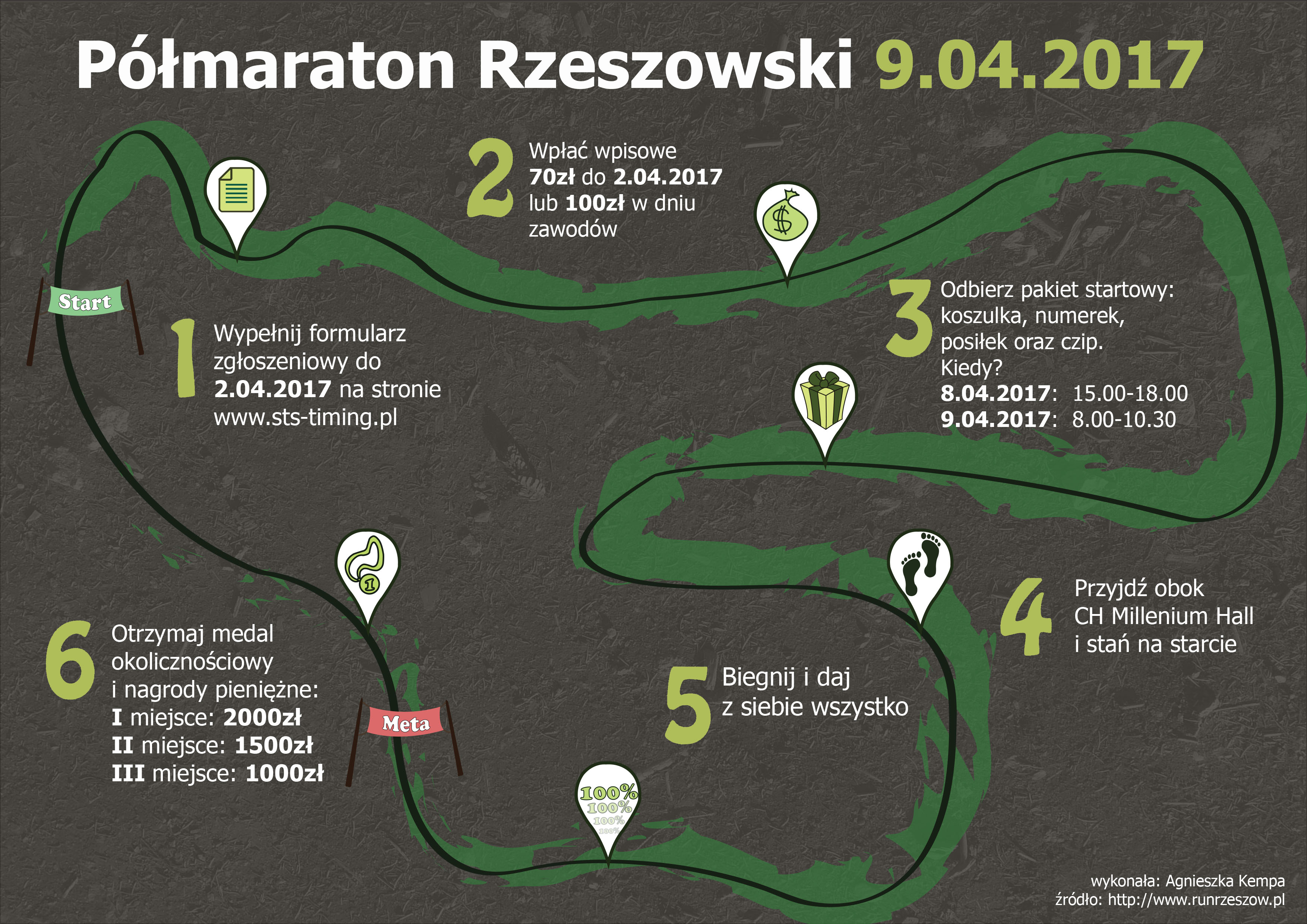 Infografika poprawiona