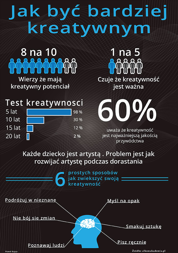 Infografika poprawiona nr 3