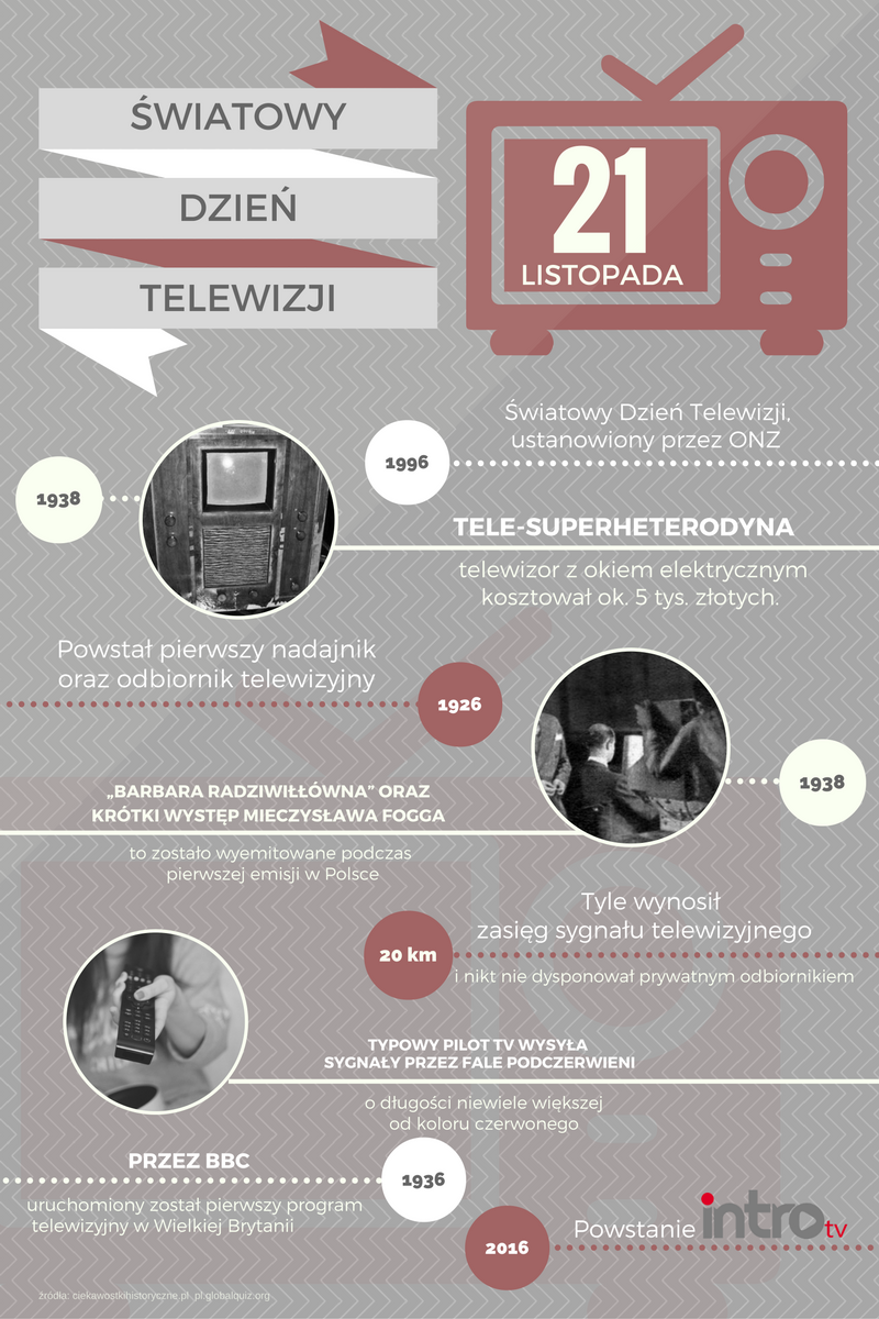 Infografika Dzień TV