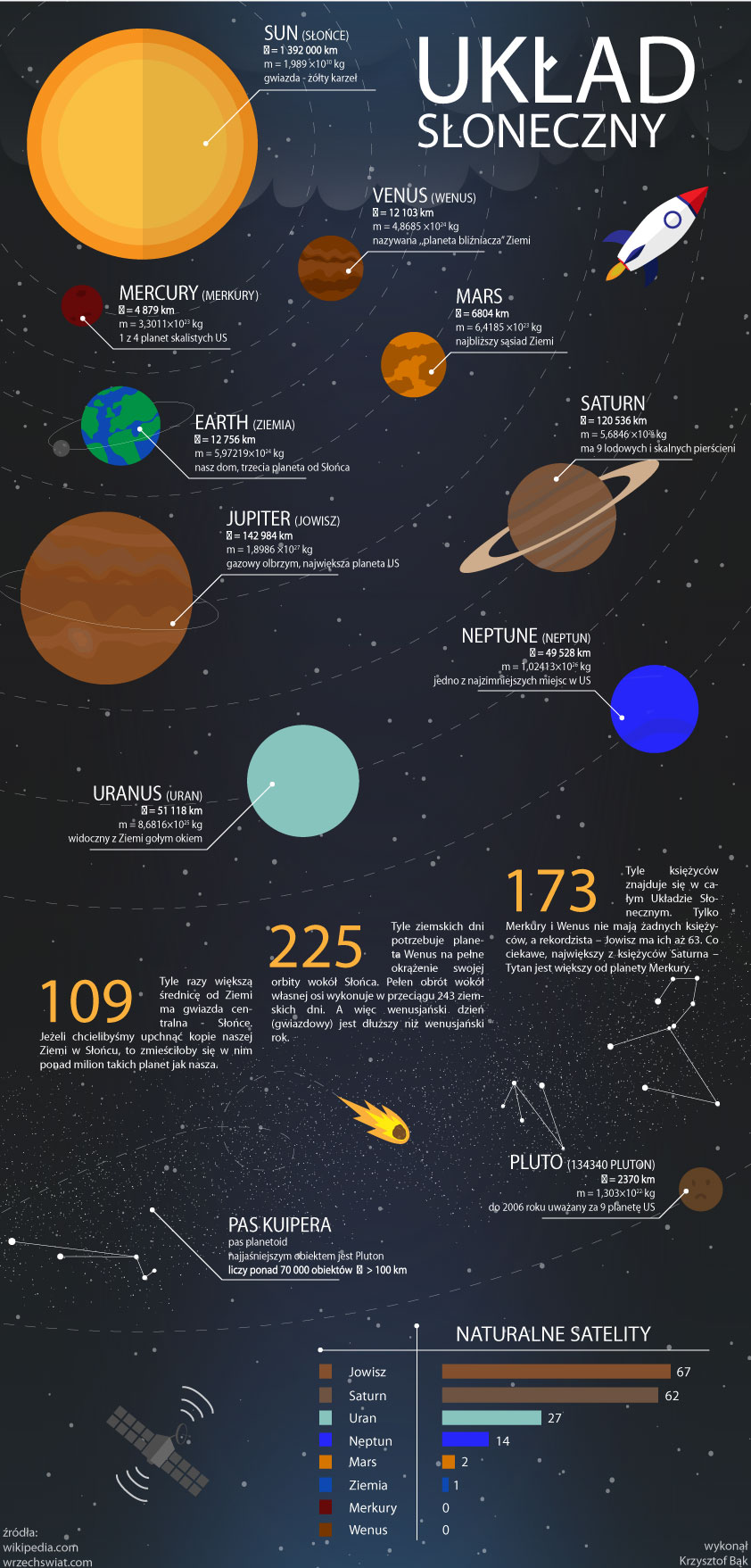 infografika Krzysztof Bąk