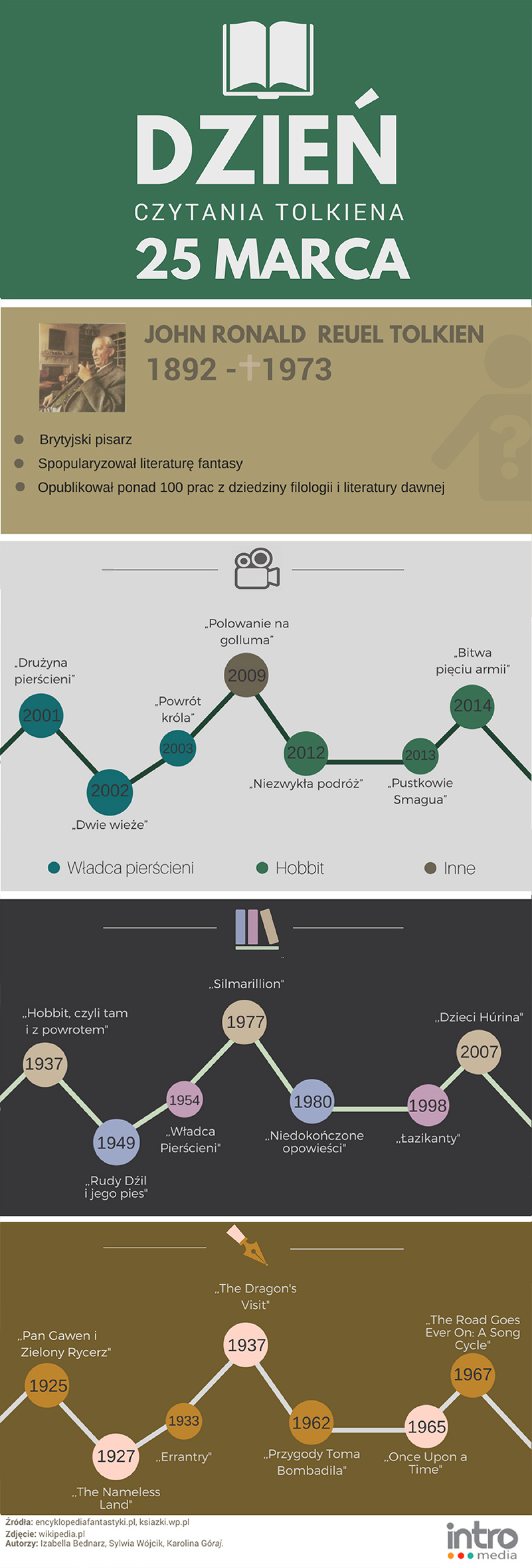 intrografika dzien tolkiena 72