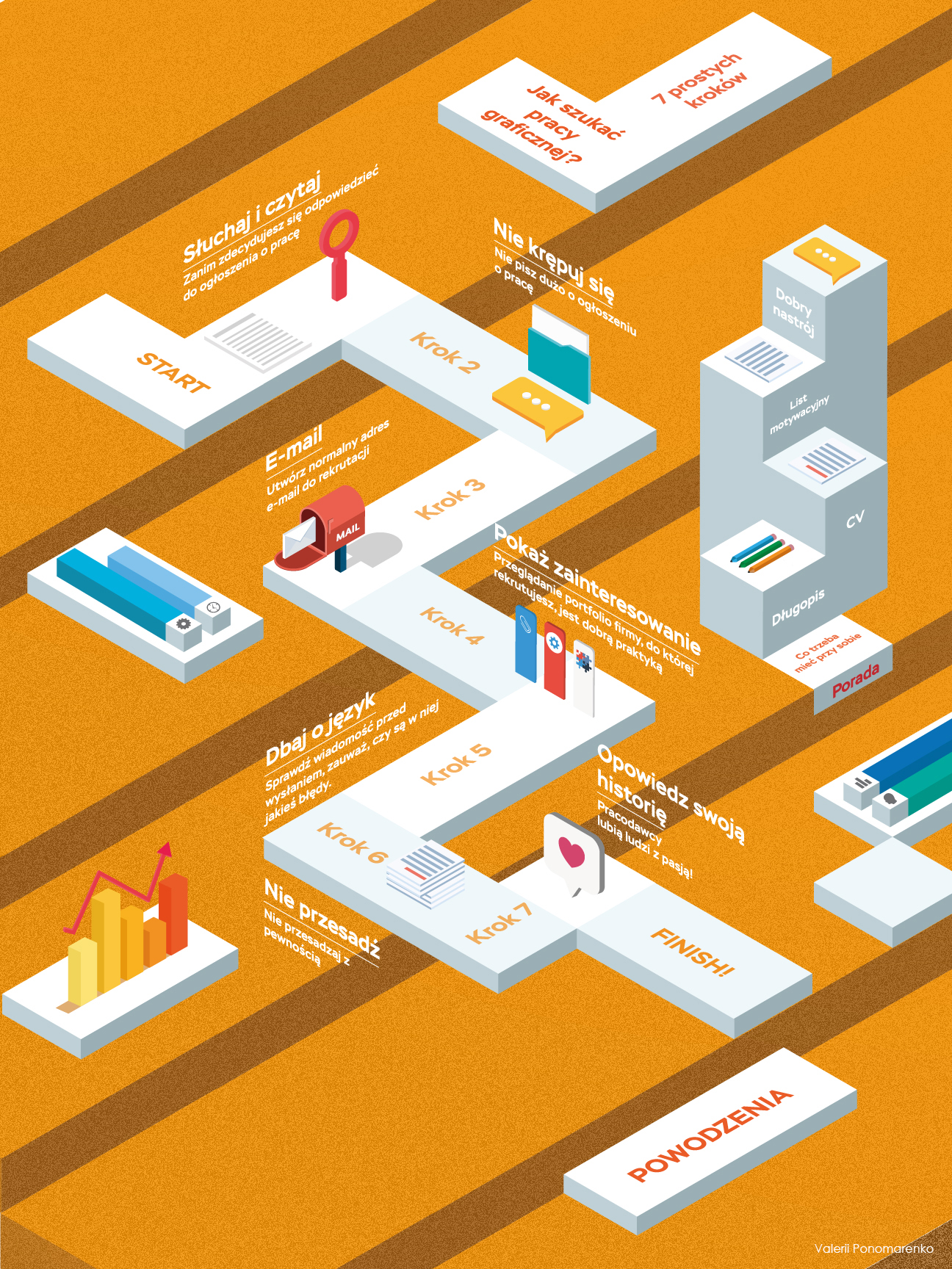 jak dostac prace jako grafik Valerii Ponomarenko