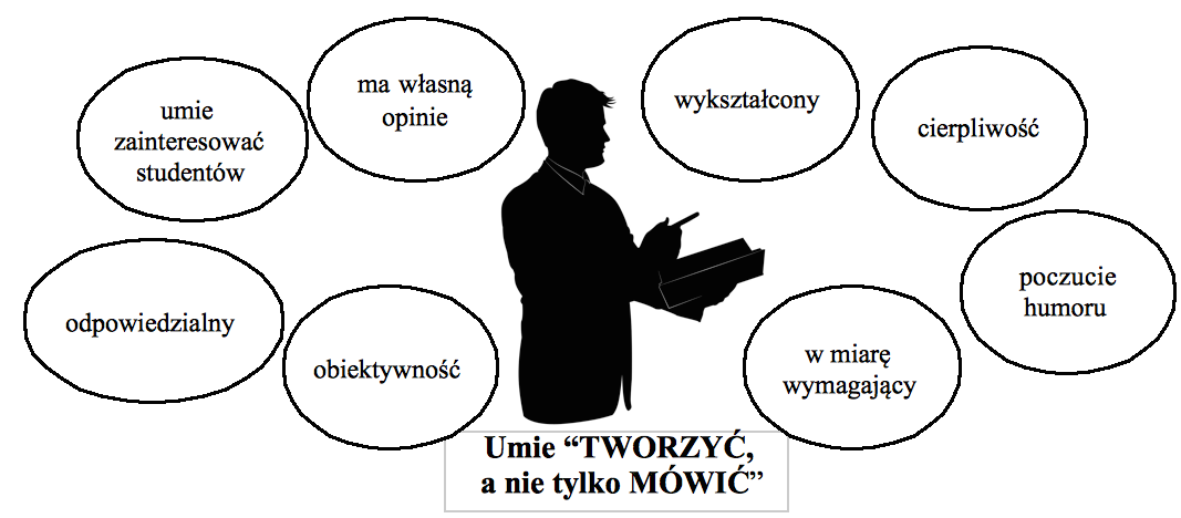 tworzyc mowic