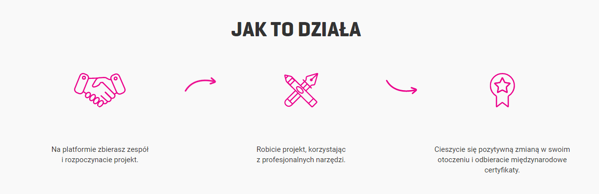 Zwolnieni z Teorii - Jak to działa?