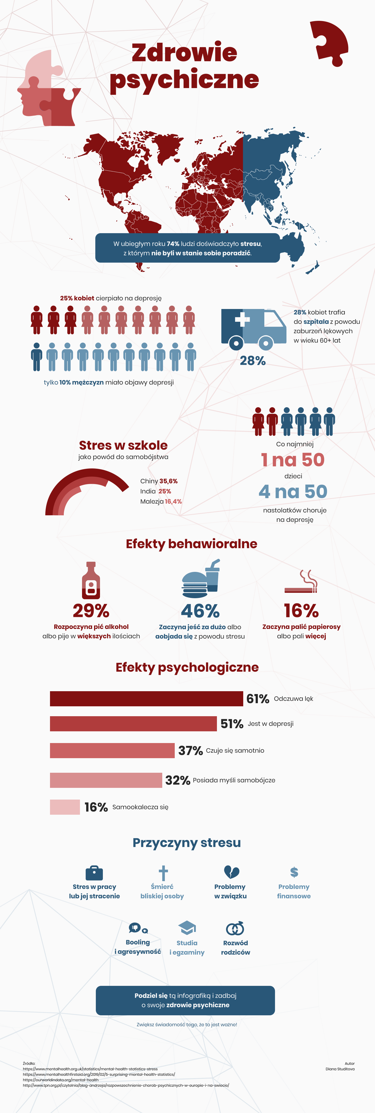 zdrowie psych infografika2